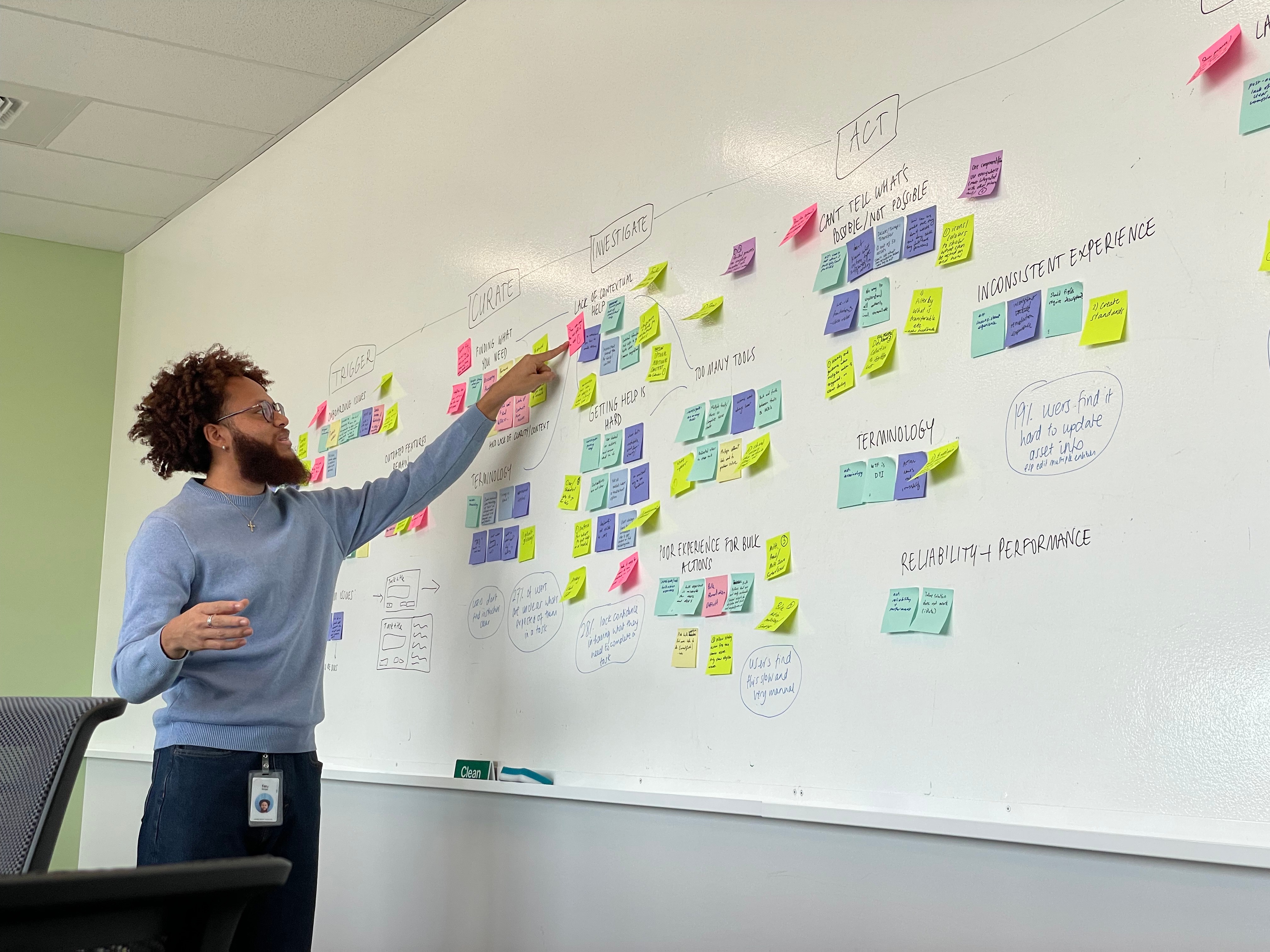 Leading a design sprint